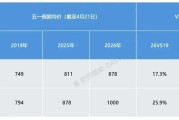 kaiyun-“五一”出境游，“南亚断崖式下滑，客人担心飞过去回不来” 业内：做旅游的最希望世界和平